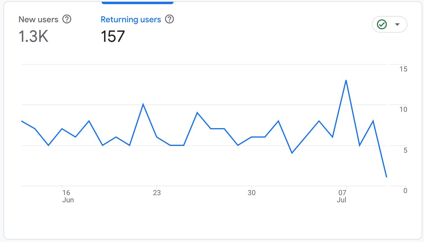 Returning users report in GA4