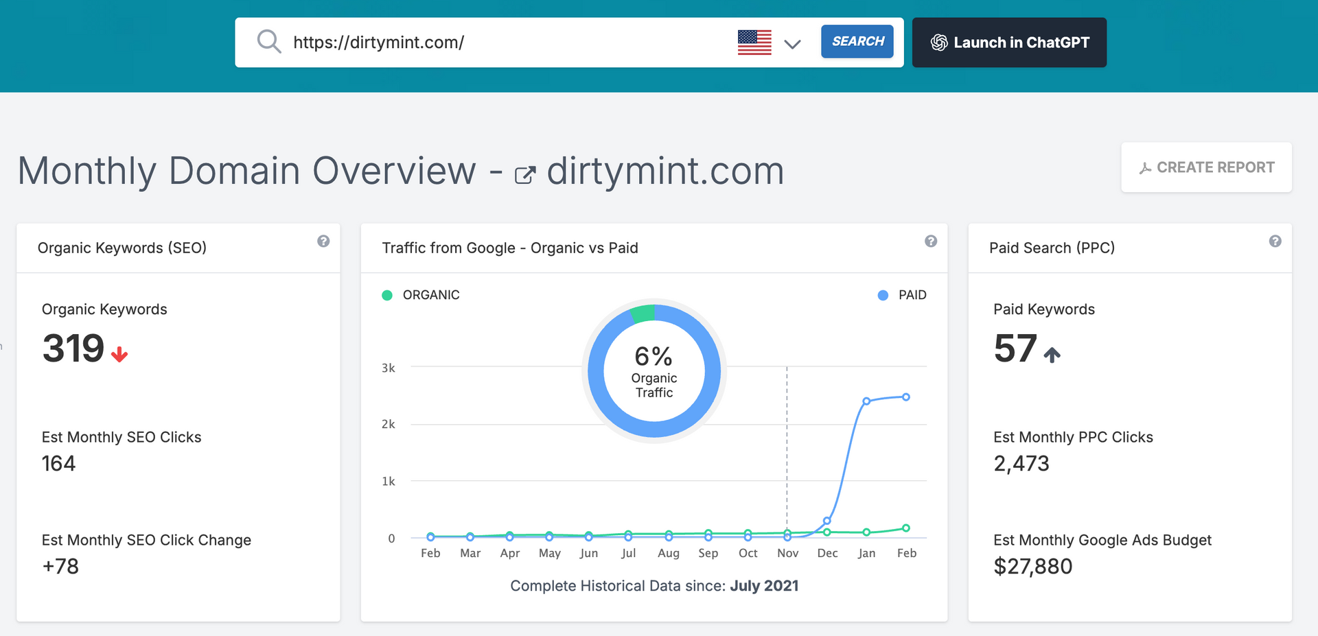 spyfu competitive results