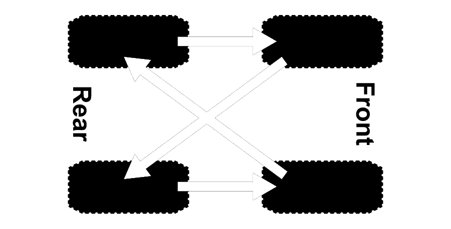 A diagram showing the rear and front tires of a car.