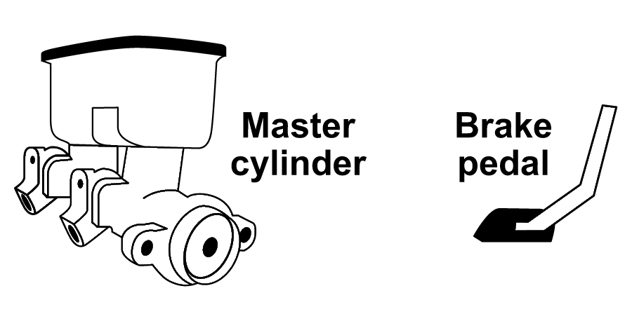 A black and white drawing of a master cylinder and brake pedal.
