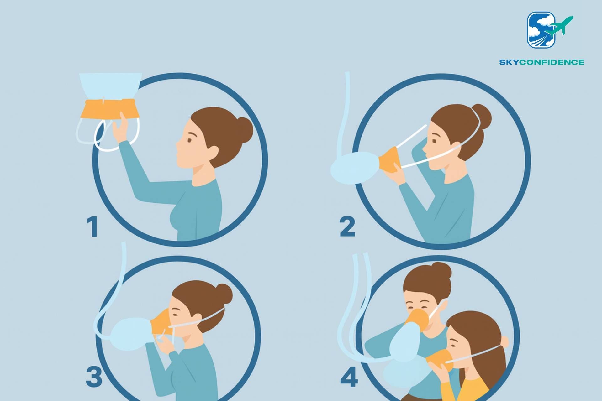 Come si indossa correttamente una maschera d’ossigeno in aereo? Come si indossa correttamente una maschera d’ossigeno in aereo?