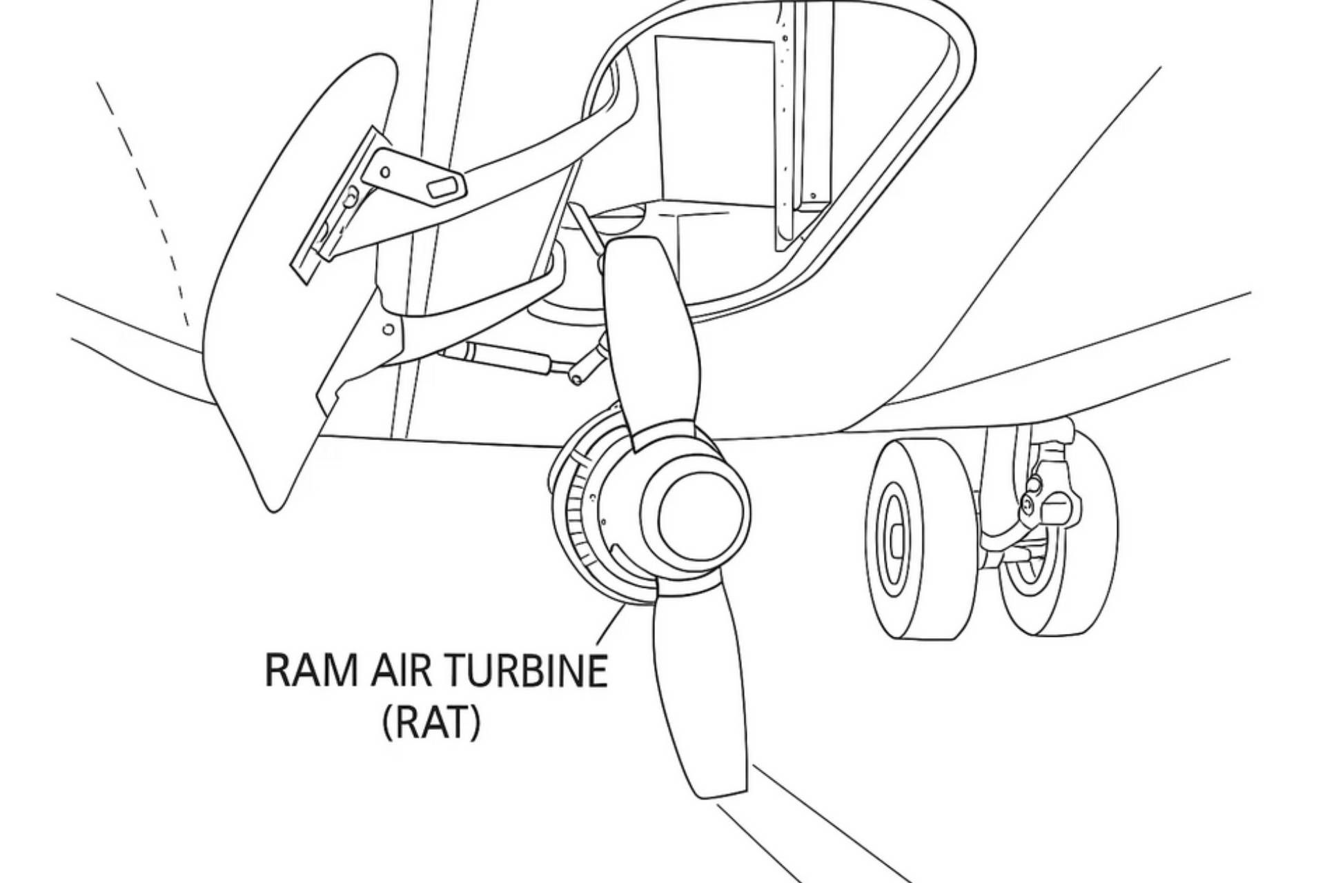 RAT RAM AIR TURBINE RAT RAM AIR TURBINE