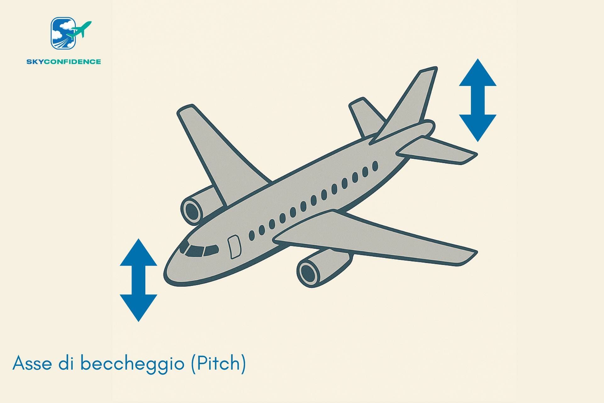 Beccheggio Pitch Aereo Beccheggio Pitch Aereo