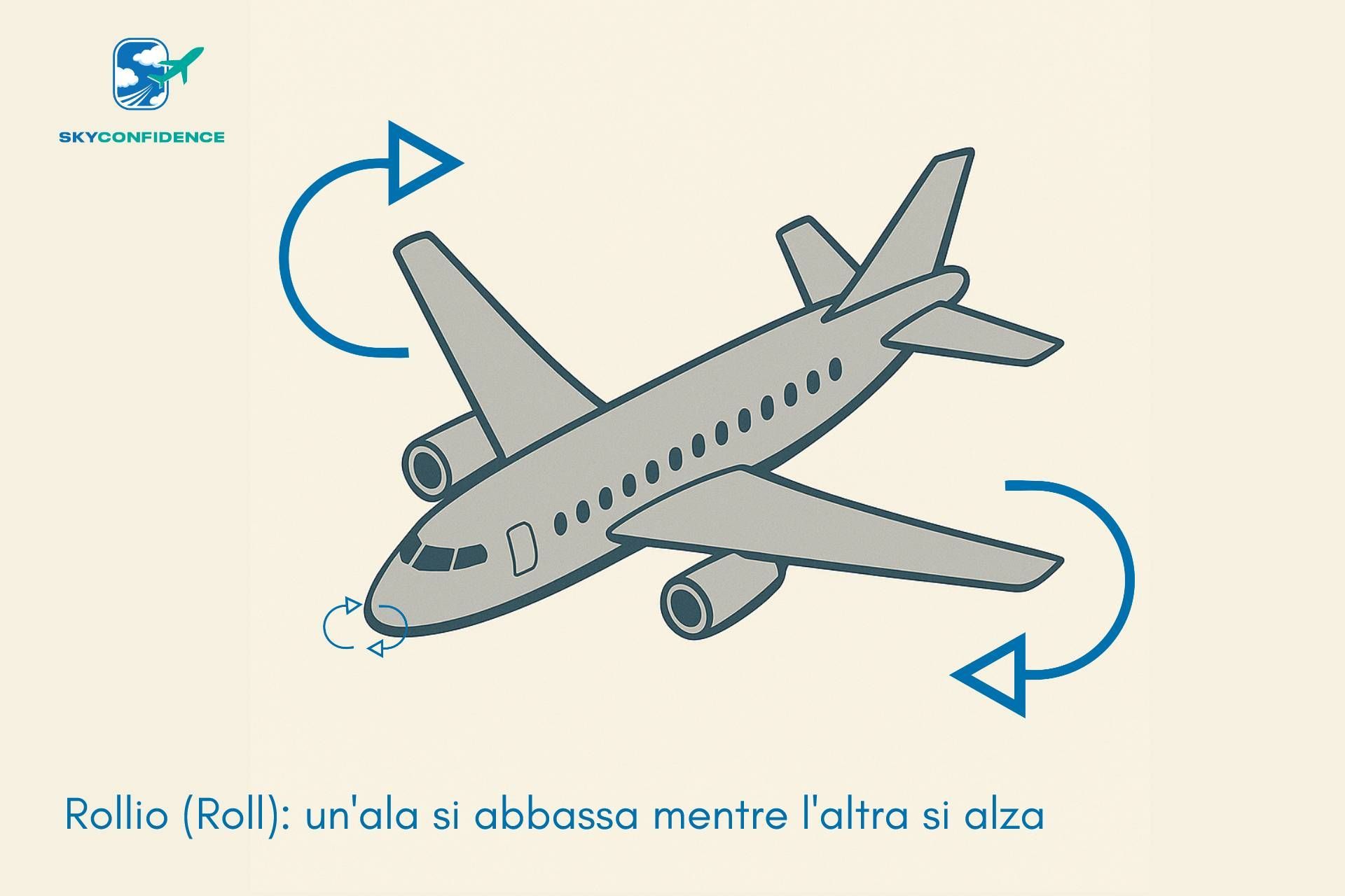 Rollio Roll Aereo Rollio Roll Aereo