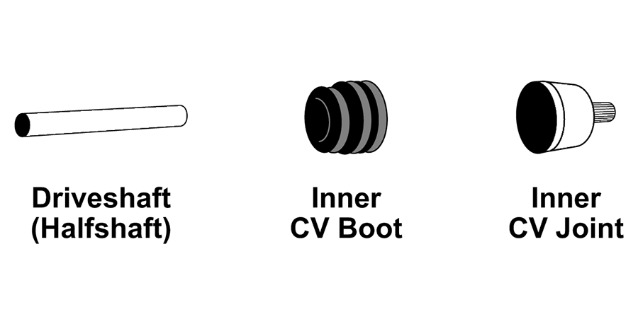  CV Axle Inspection Services