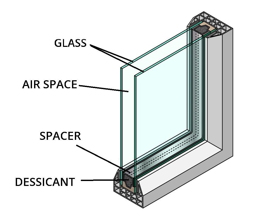 Diagram of skylight glass panel