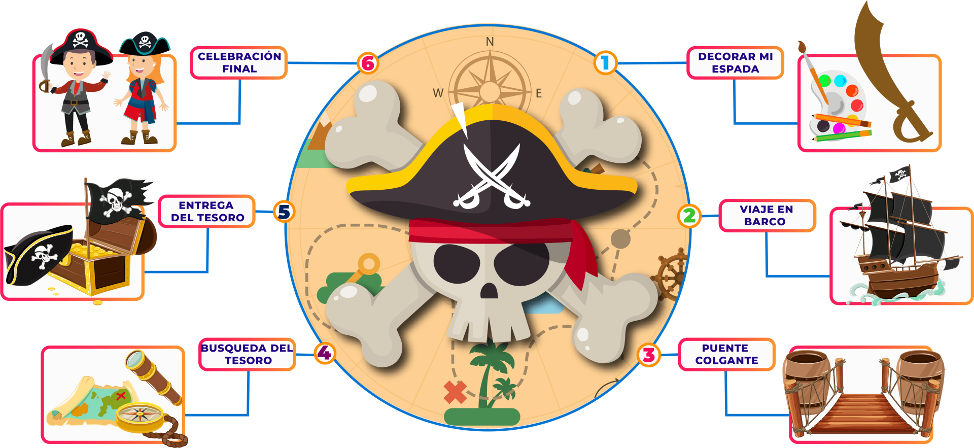fiesta de piratas