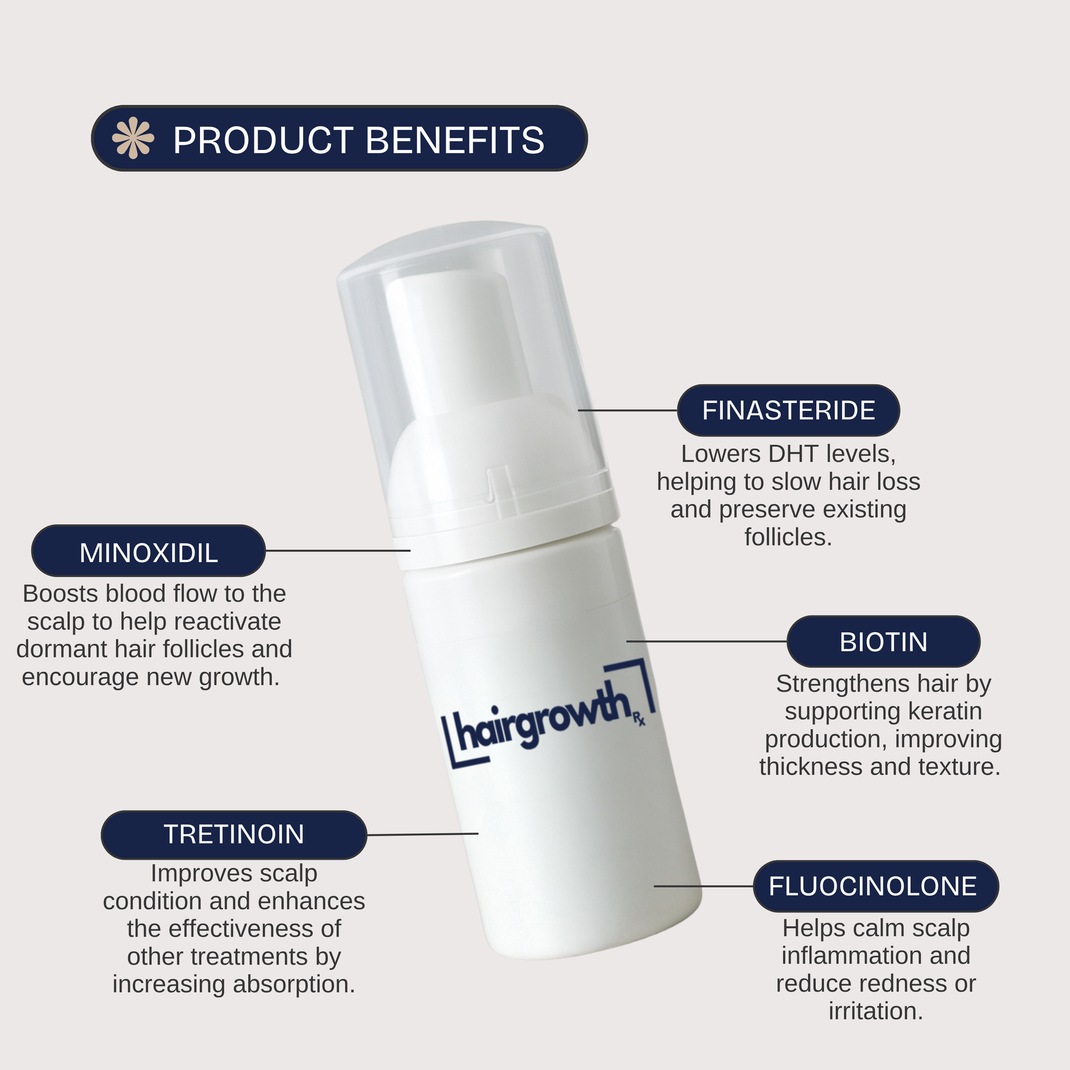 Hair growth product with key ingredients: Minoxidil, Finasteride, Biotin, and Spironolactone.