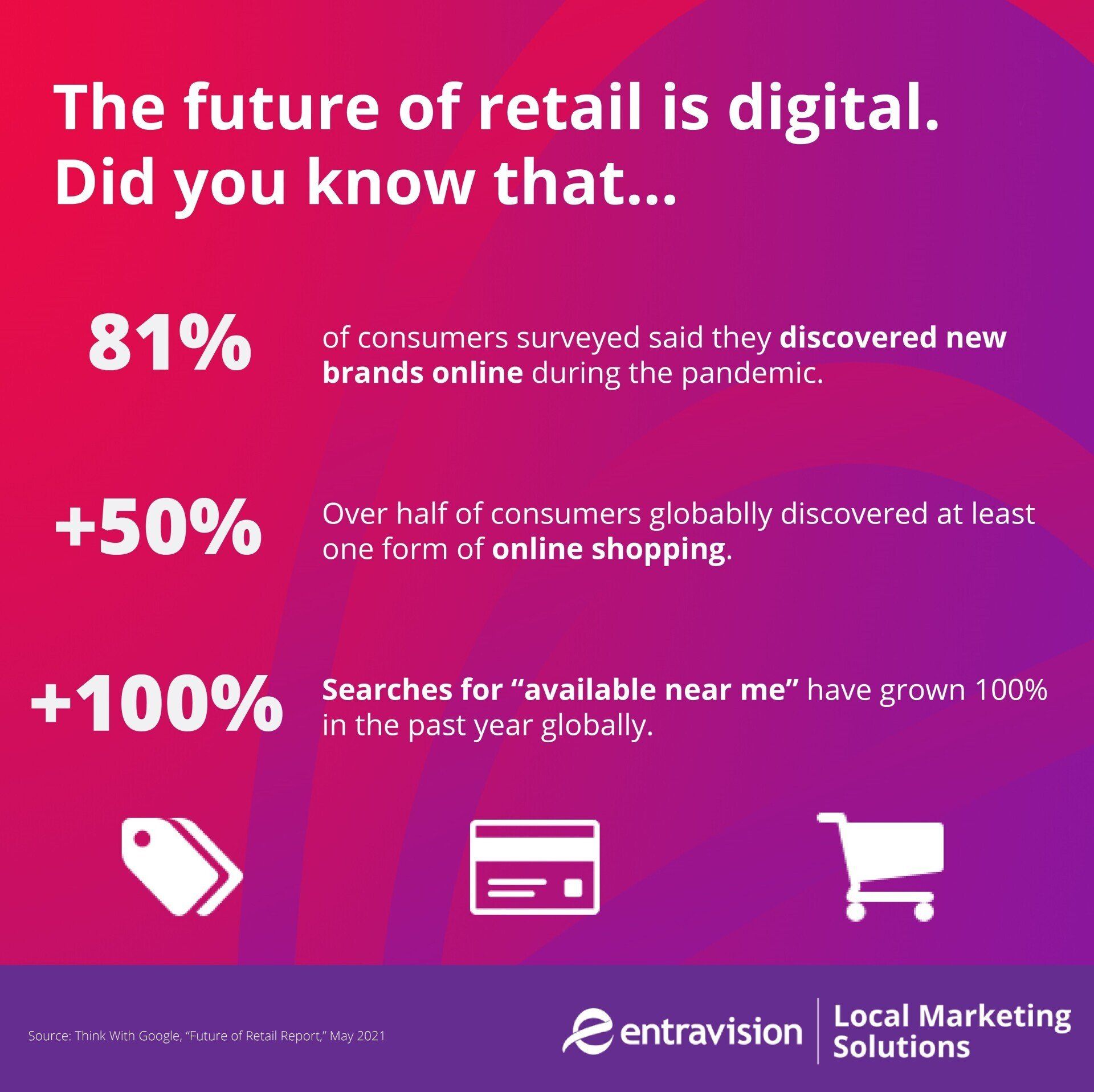 An infographic shows the power of digital and digital marketing when it comes to the direction retail is headed in.