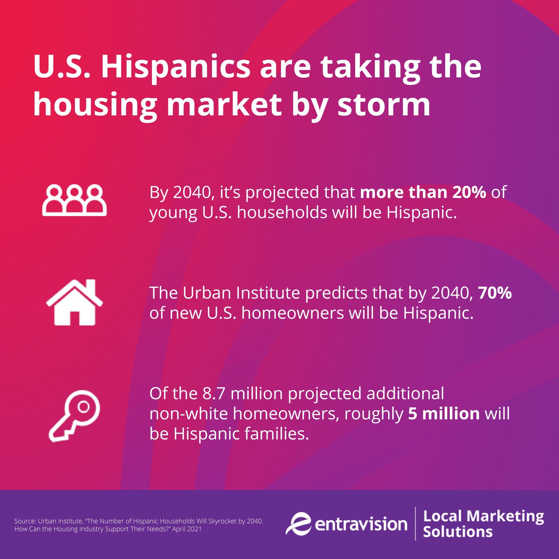 An infographic shows that the Hispanic market is a key influencer within the housing market.