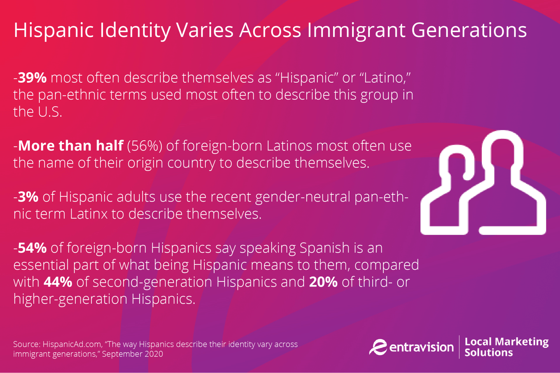 A purple and pink  background describes the identity differences among Latino audiences.