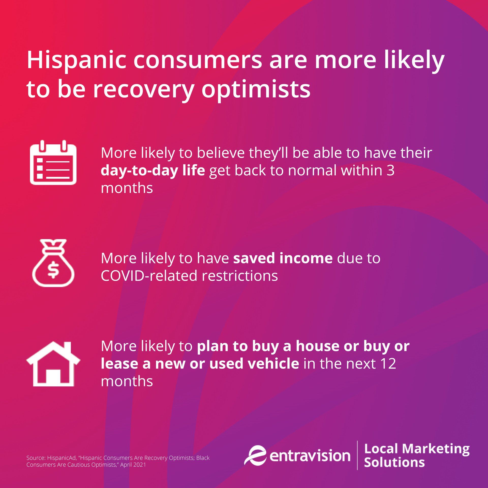 An infographic shows that Hispanic consumers are more likely to be optimistic about economic recovery following the pandemic. The time to get started with Hispanic marketing is now!