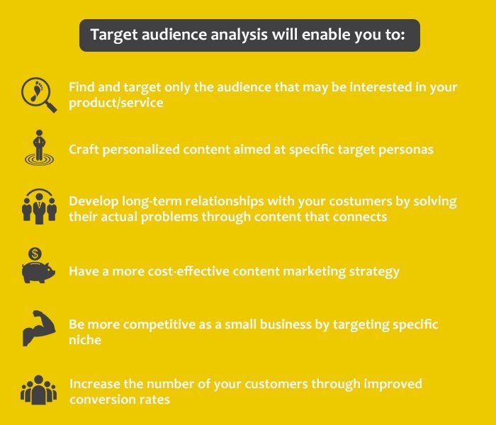 White text on a yellow background lists the benefits of using target audience analysis in digital marketing campaigns.