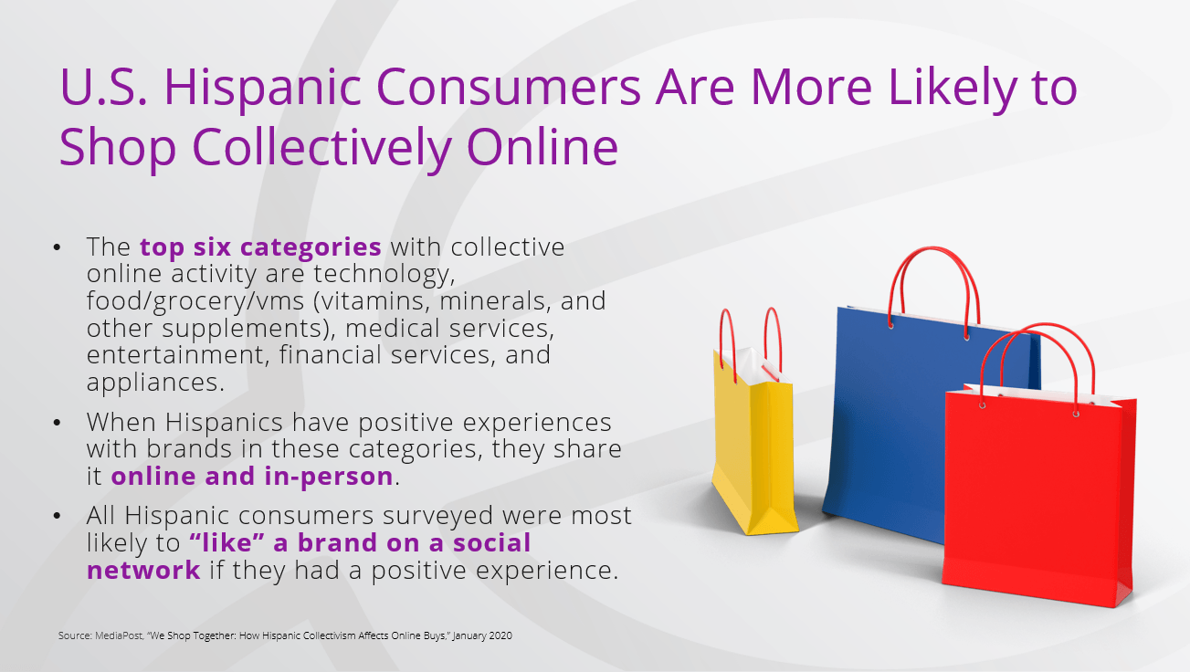 Text abput US Hispanic Consumers Online