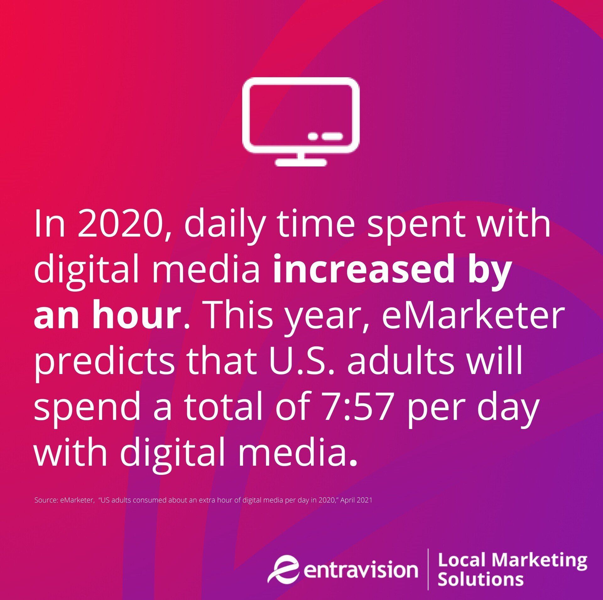 An Entravision infographic shows that daily time spent with media increased by an hour in 2020, making digital marketing an excellent way to connect with consumers.