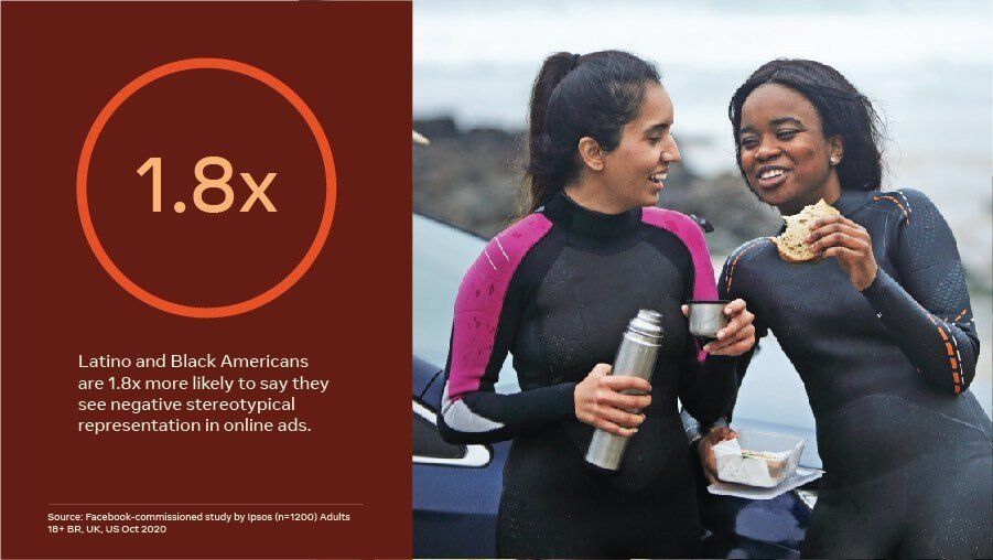 A smiling Latina woman and  Black woman enjoy lunch at the beach, with a statistic next to them reading that Latino and Black Americans are more likely to  say they see stereotypical representation in online ads -- showing the importance of Hispanic marketing and multicultural marketing within digital marketing.