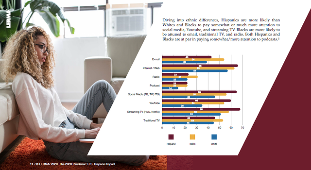10 Must-Know Hispanic Marketing Facts to Grow your Business