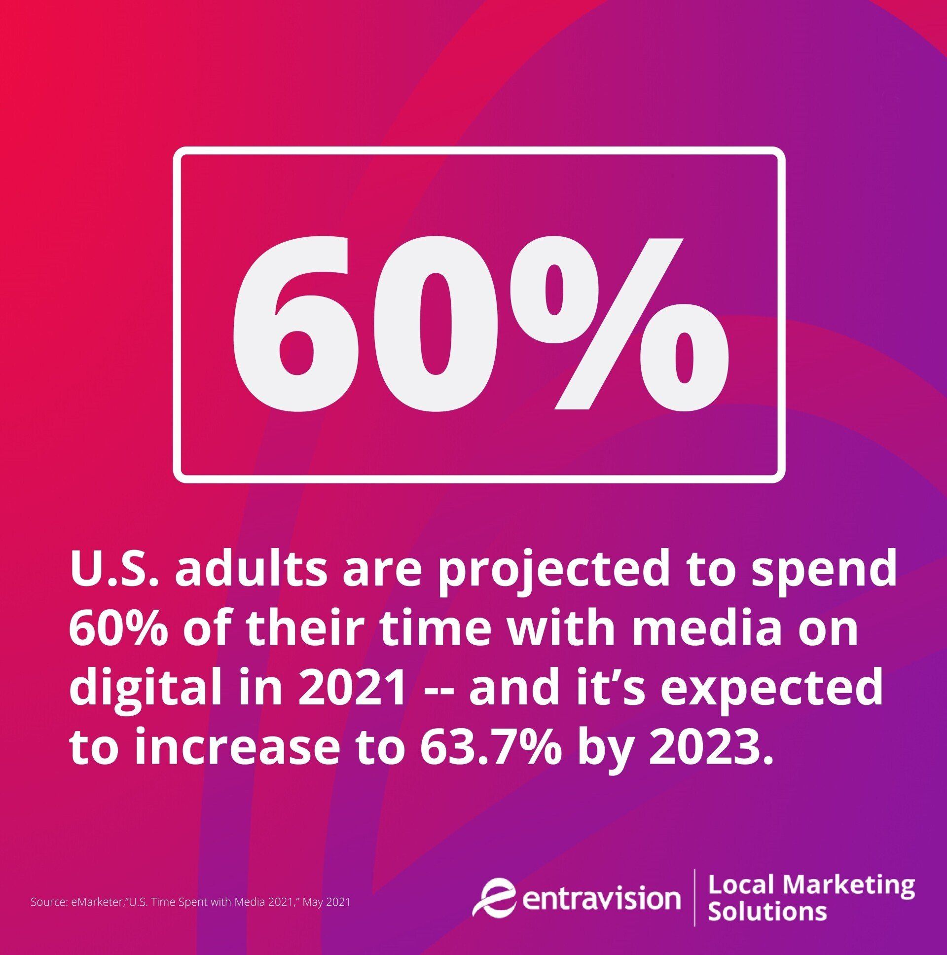 An infographic shows that adults are projected to spend 60% of their total media time with digital platforms. This makes digital marketing key to reaching them!