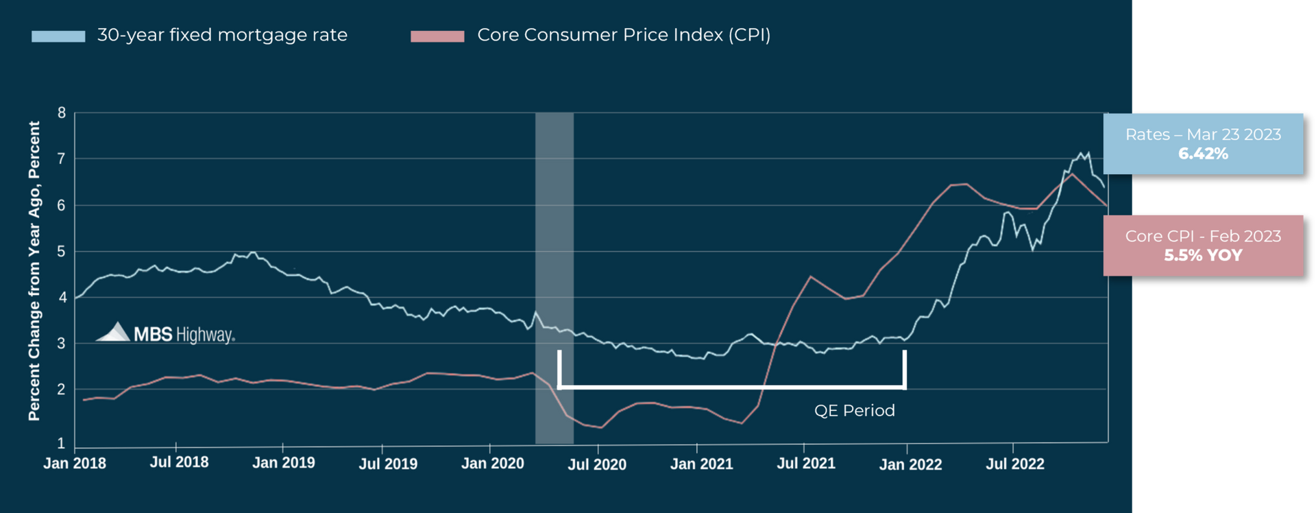 Home purchase by investors graph