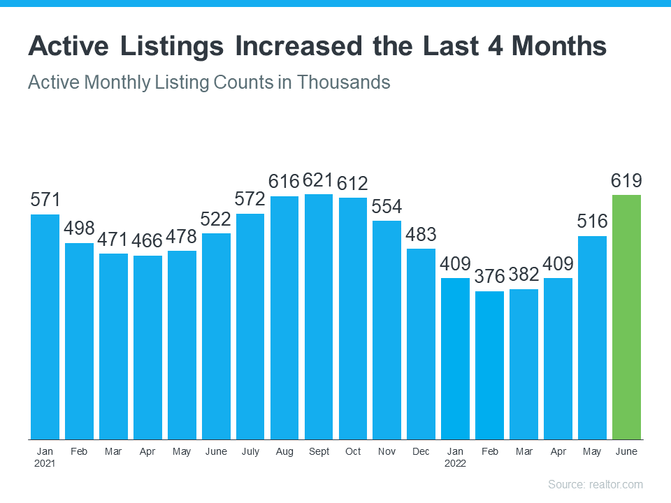 KCM active listings graphic