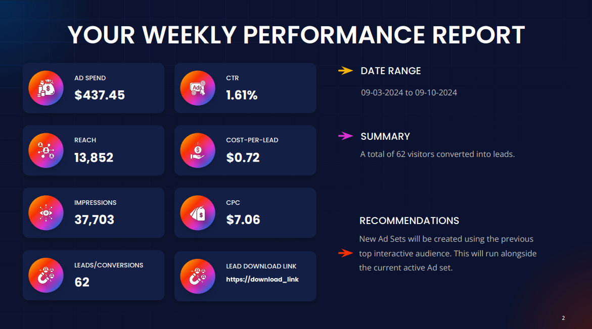 a screenshot of a weekly performance report