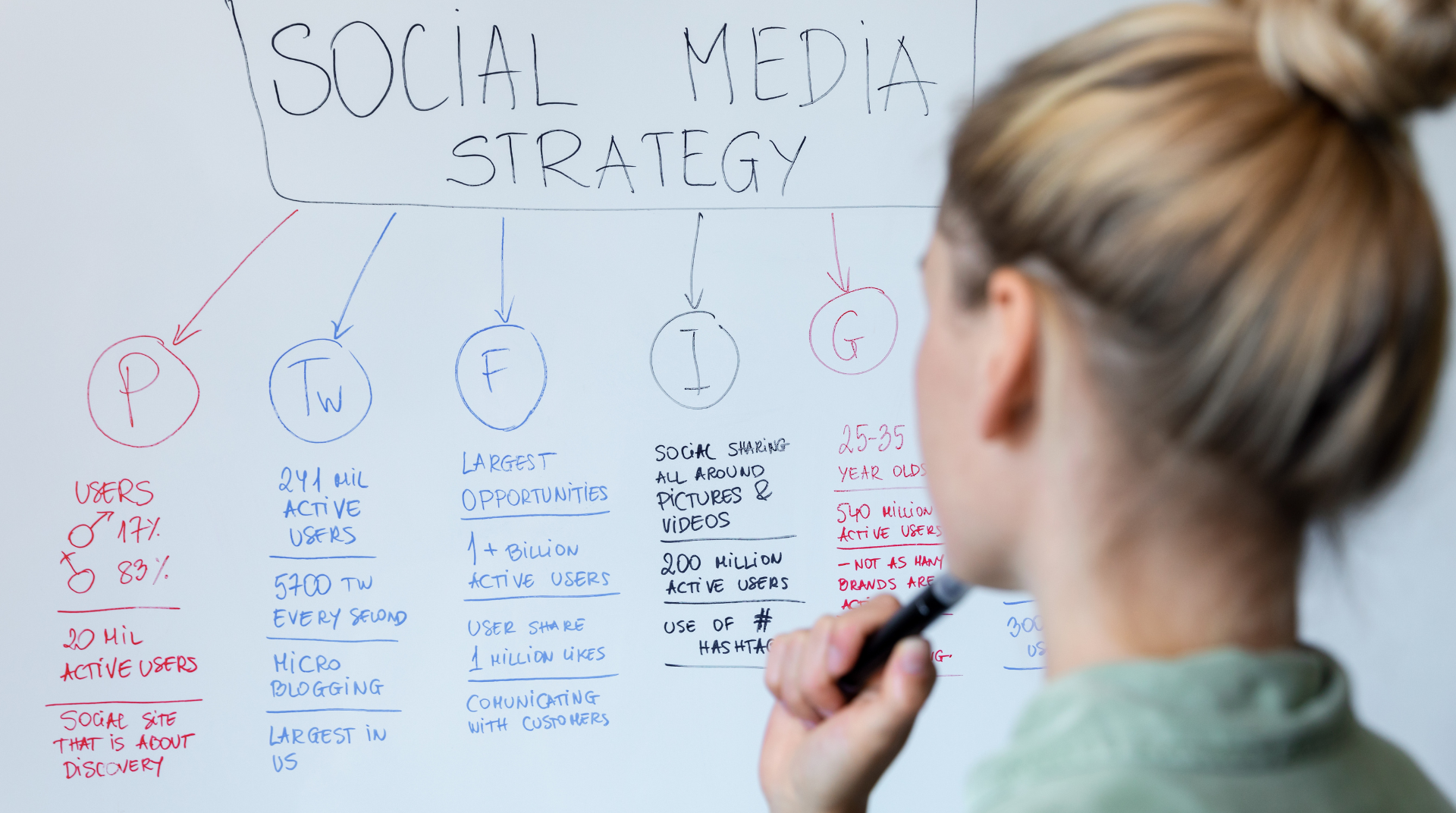 woman looking at board with social media analytics on it