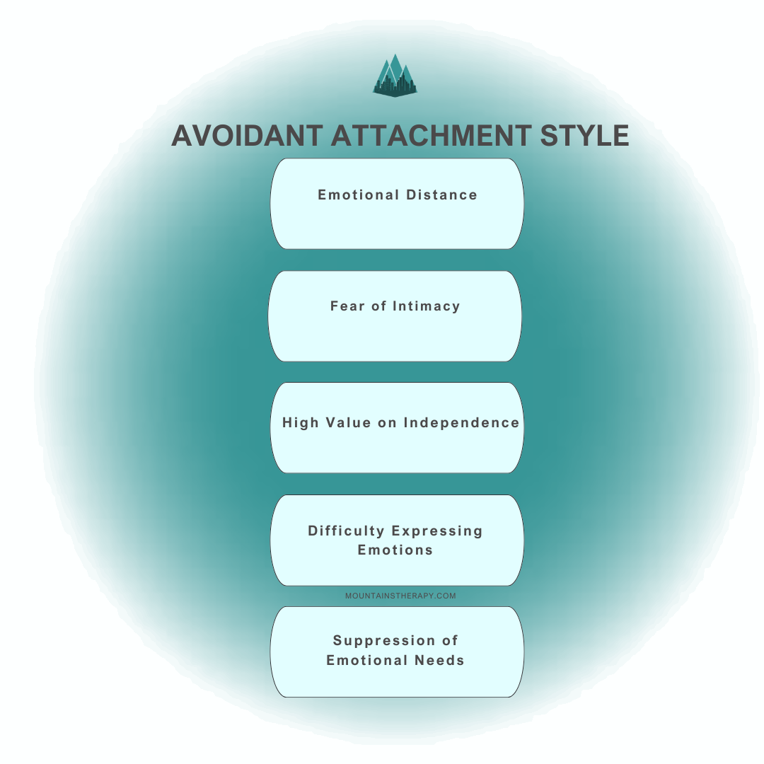 Read more about the avoidant attachment style