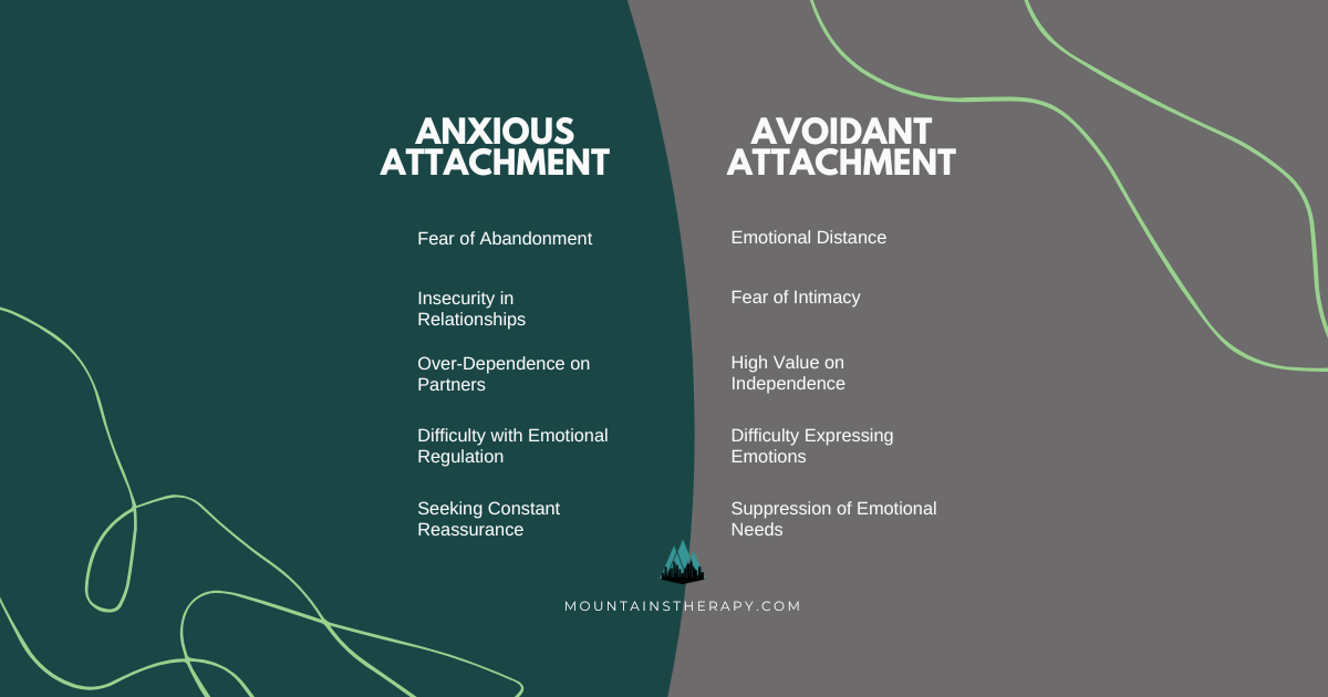 Read more about the anxious avoidant attachment style trap