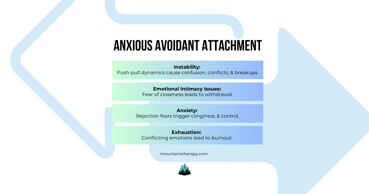 Anxious and avoidant attachment style traits. 