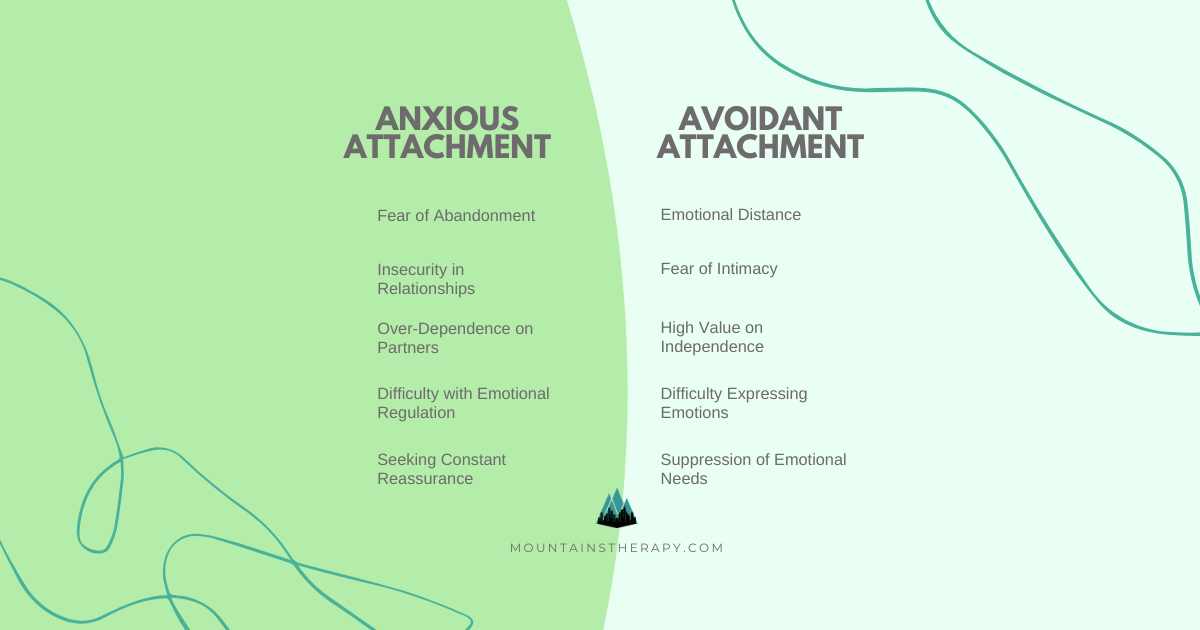 Read more about anxious avoidant attachment style trap