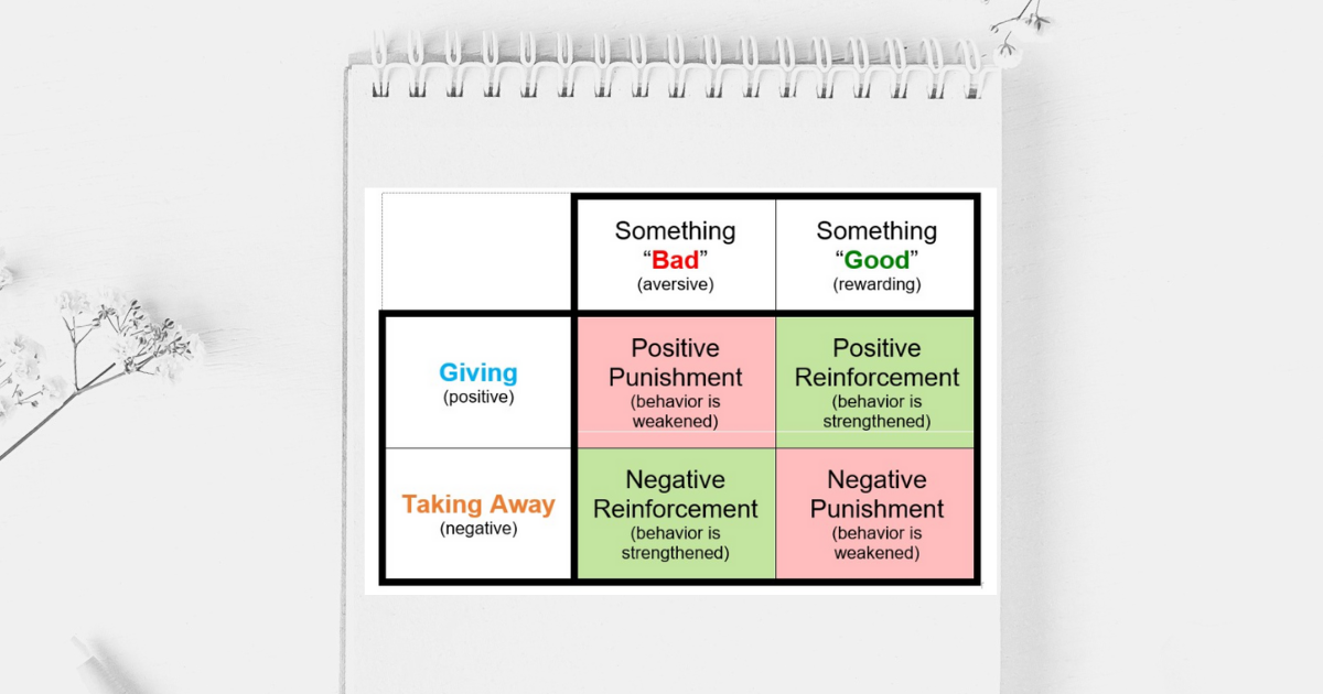 ocd operant conditioning chart