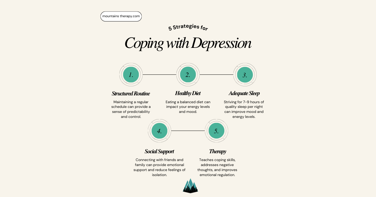 Read to learn five tools to use to cope with depression this winter and holidays.