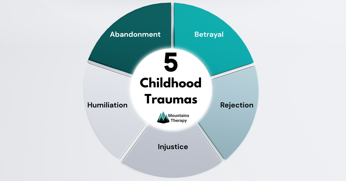 five childhood trauma wounds
