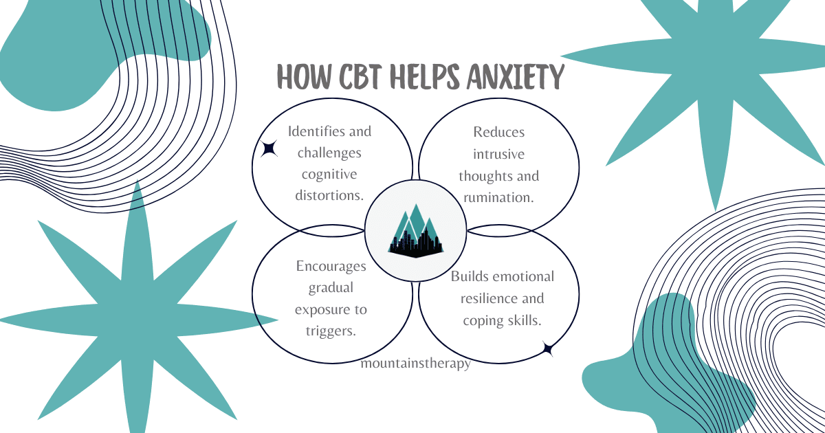 Read about how cbt can help your anxiety goals in therapy