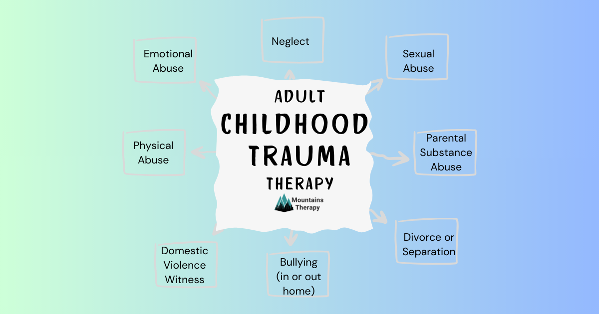 Read to learn therapy for adults with childhood trauma