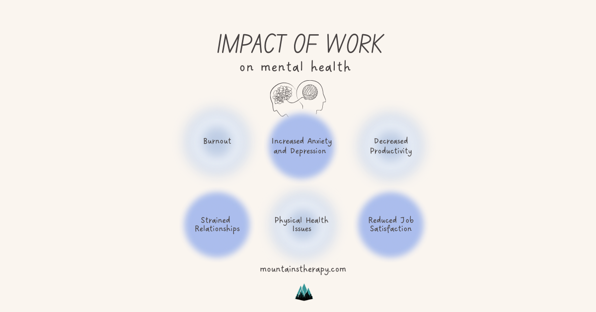 Read more about your work Impacts your Mental Health.