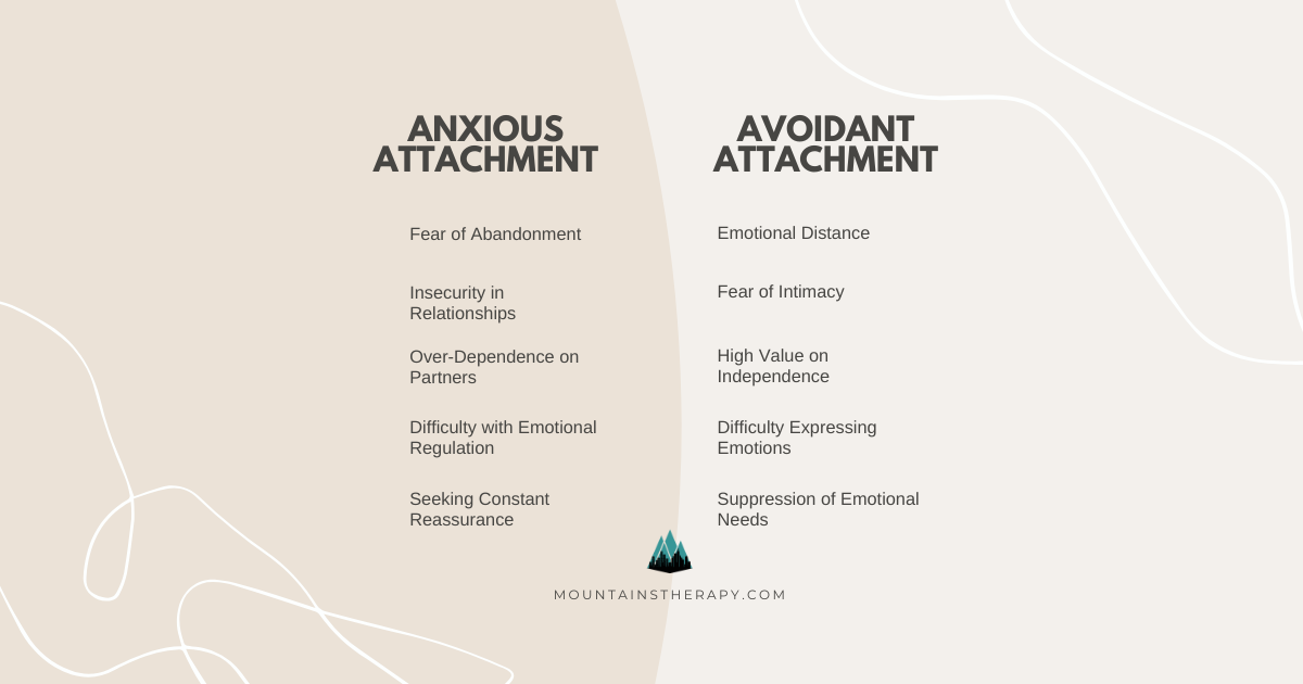 Read to about how to manage an anxious attachment or avoidant attachment relationship