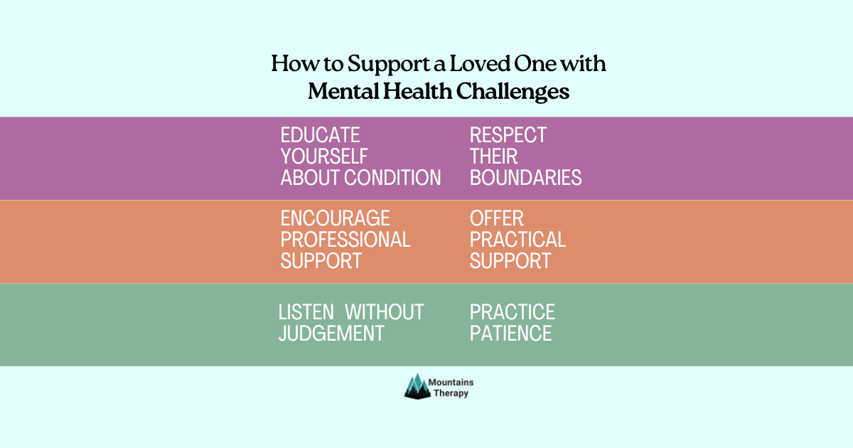 Read about how to support your loved one with mental health challenges