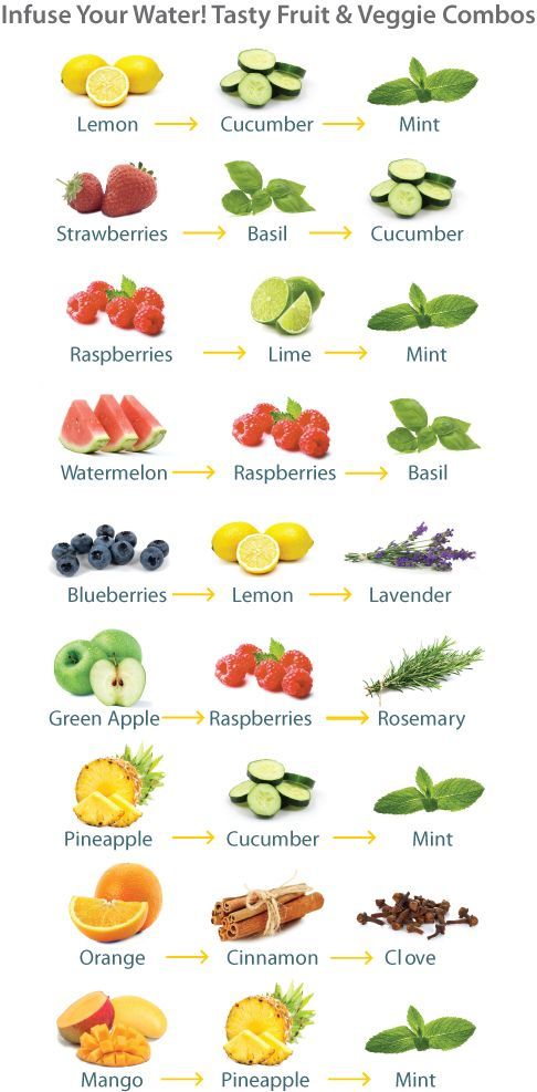 A list of fruits and vegetables that can be used to infuse water.