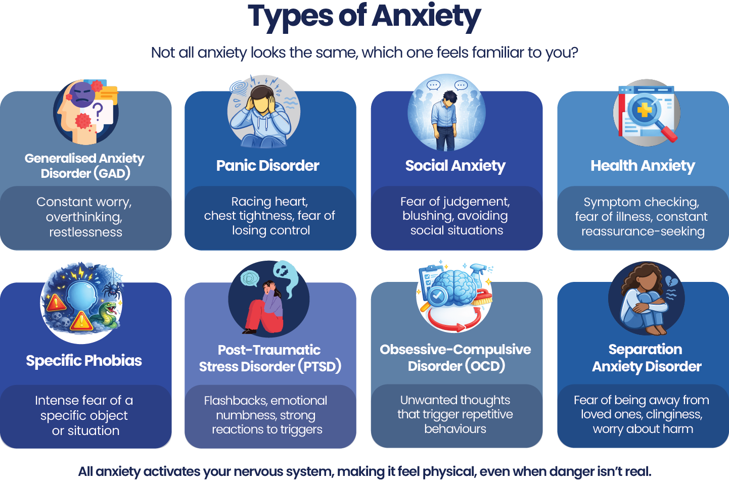 Infographic shows eight types of anxiety