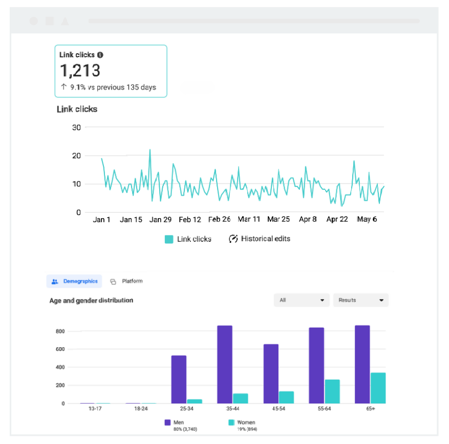 A computer screen shows a graph showing the number of links clicked