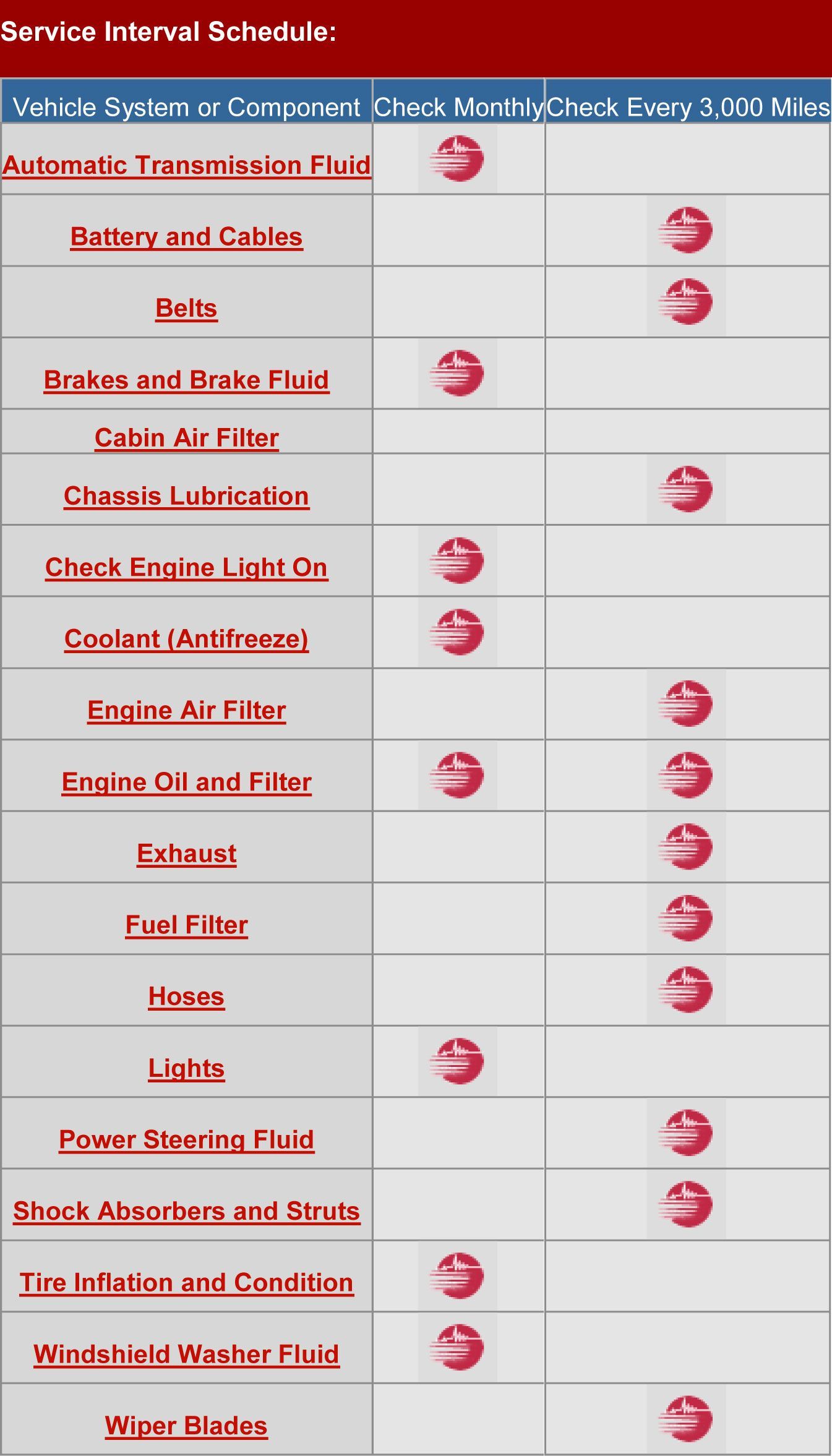 Preventative Maintenance Table | Standard Auto Care