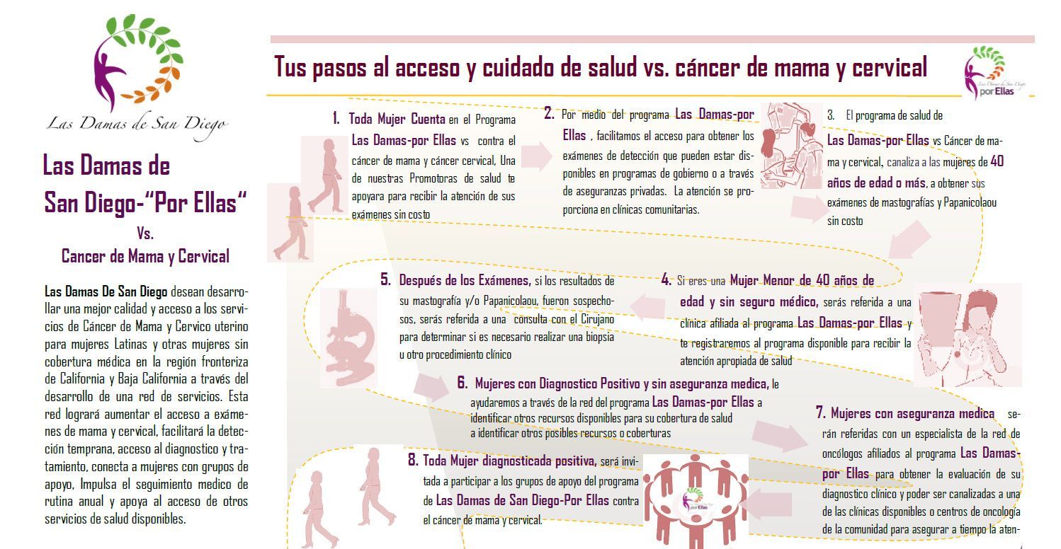 Un panfleto en español se titula 