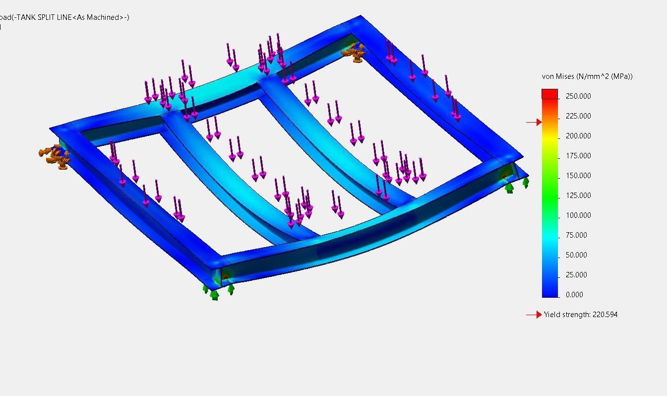 Fitness for Service (FFS) assessments
