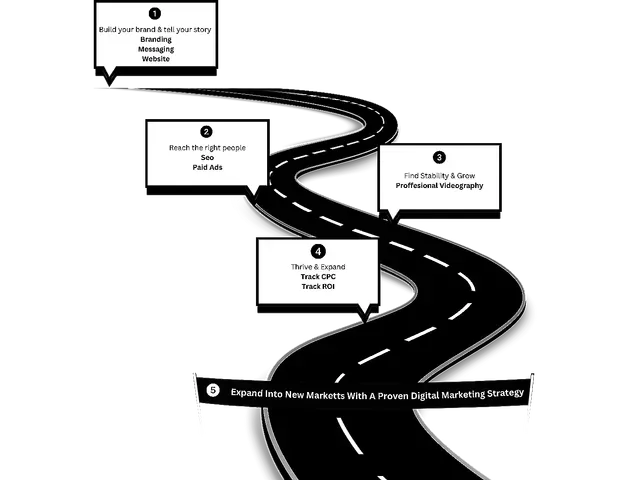 Road with speech bubbles illustrating a digital marketing strategy: Define, reach, build, and expand.