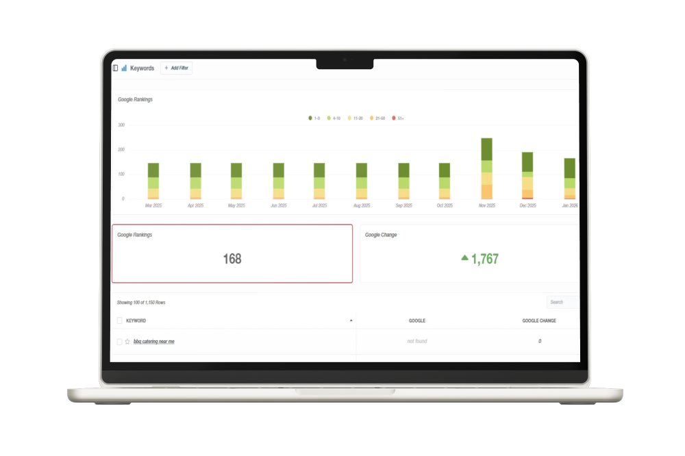 Laptop displaying a green and yellow bar graph with numerical data; the data is trending upward.