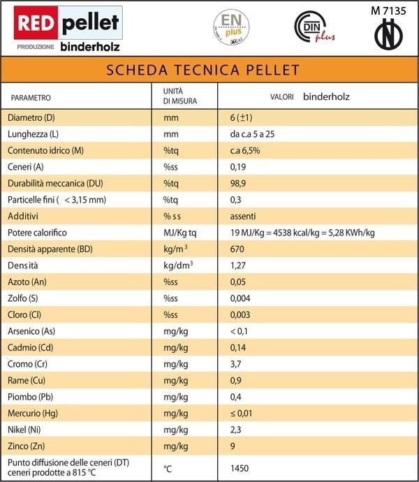 Scheda tecnica