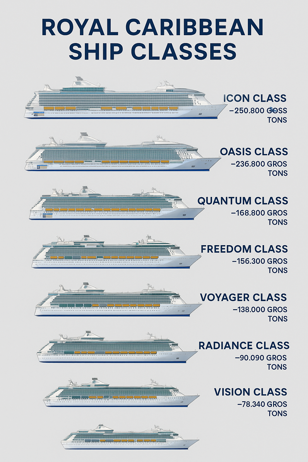 Royal Caribbean ship classes: Icon, Oasis, Quantum, Freedom, Voyager, Radiance, and Vision.