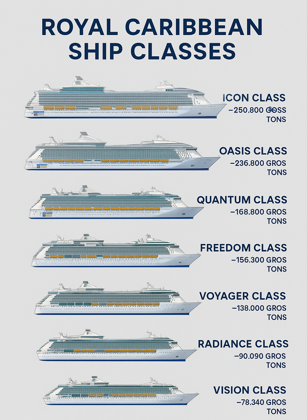 Royal Caribbean ship classes: Icon, Oasis, Quantum, Freedom, Voyager, Radiance, and Vision.