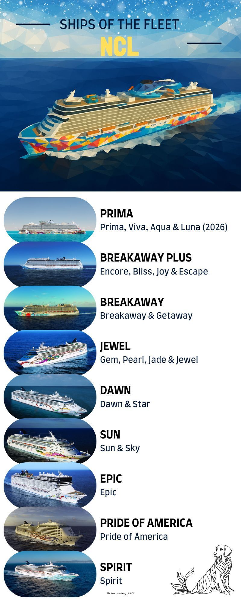 An infographic titled “Ships of the Fleet NCL” featuring a low-poly illustration of a colorful Norwegian cruise ship at sea. Below, photos of NCL’s ship classes are listed with names: Prima (Prima, Viva, Aqua, Luna 2026), Breakaway Plus (Encore, Bliss, Joy, Escape), Breakaway (Breakaway, Getaway), Jewel (Gem, Pearl, Jade, Jewel), Dawn (Dawn, Star), Sun (Sun, Sky), Epic, Pride of America, and Spirit.